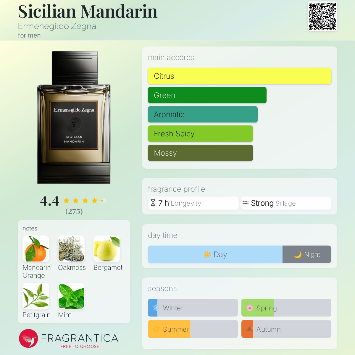 限定お買い得商品 Mandarin Sicilian Ermenegildo fragrance a - cologne Zegna 香水(ユニセックス)