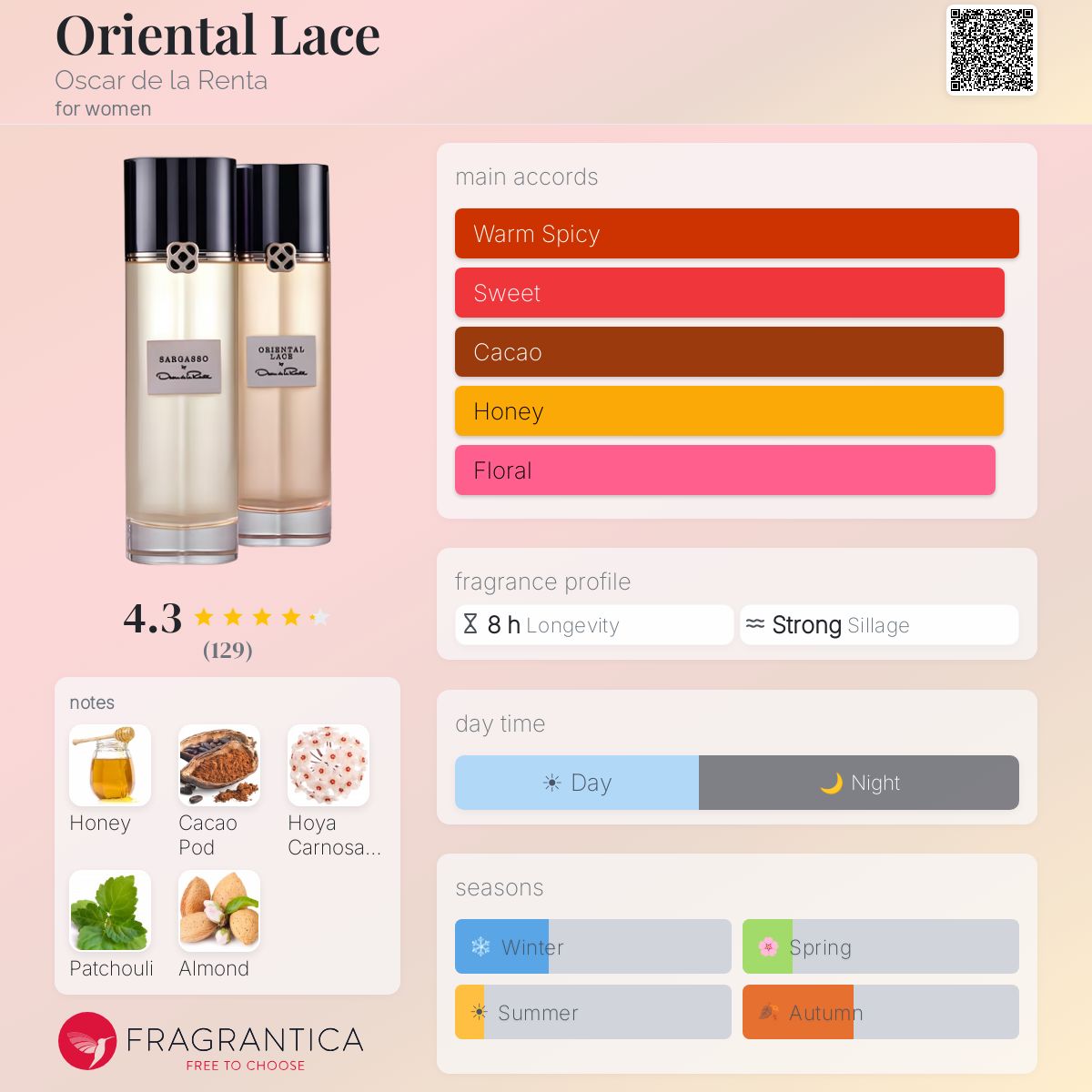 Fragrantica image 5