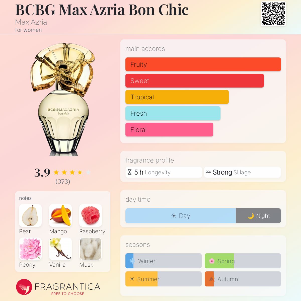 Fragrantica image 5