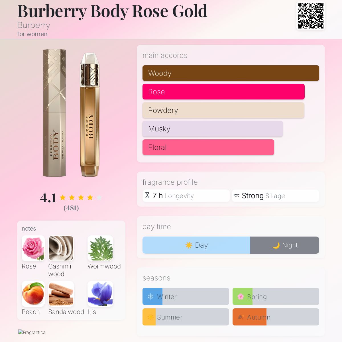 Burberry Body Rose Gold Burberry perfume a fragrance for women 2012