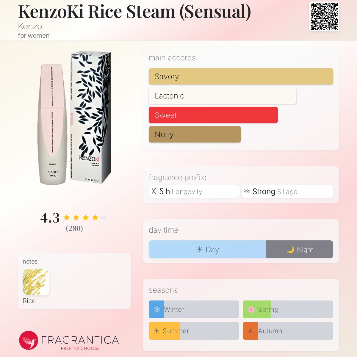 Fragrantica image 5