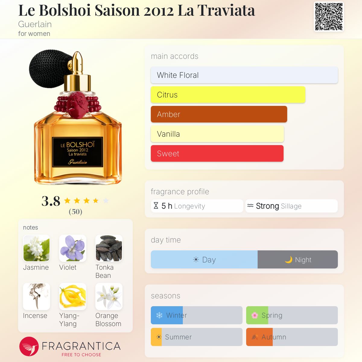 Profile card