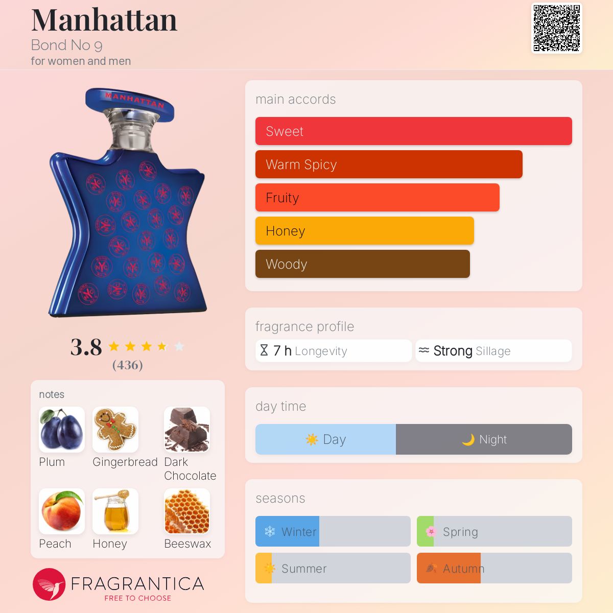 Manhattan Bond No 9 perfume - a fragrance for women and men 2012