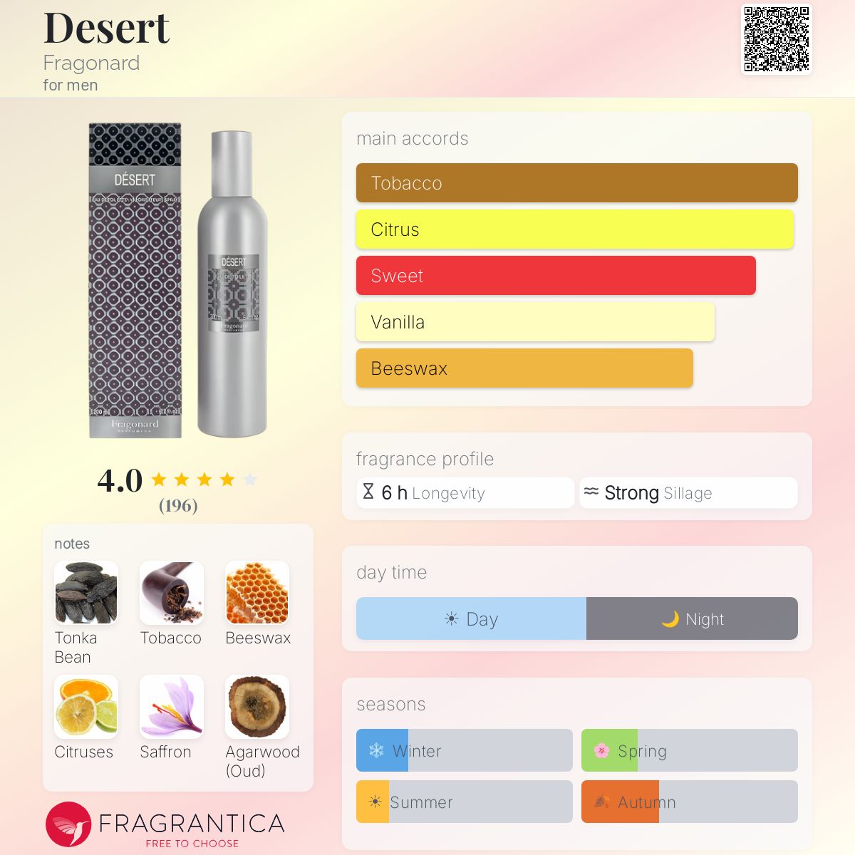 Fragrantica image 5