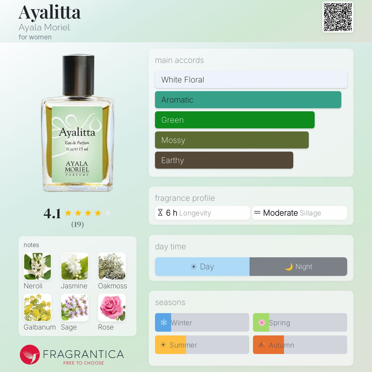 Fragrantica image 5