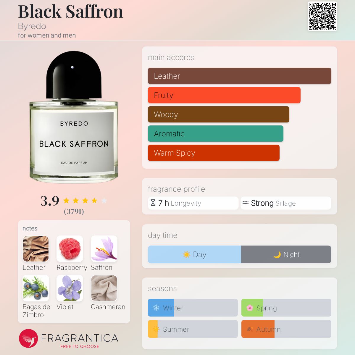 Black Saffron Byredo perfume - a fragrance for women and men