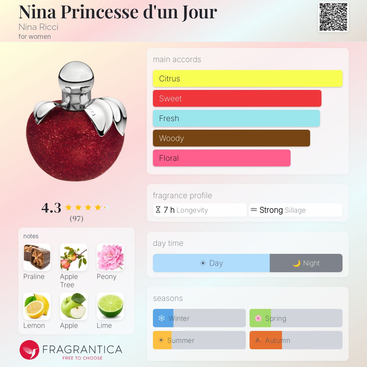 Fragrantica image 5