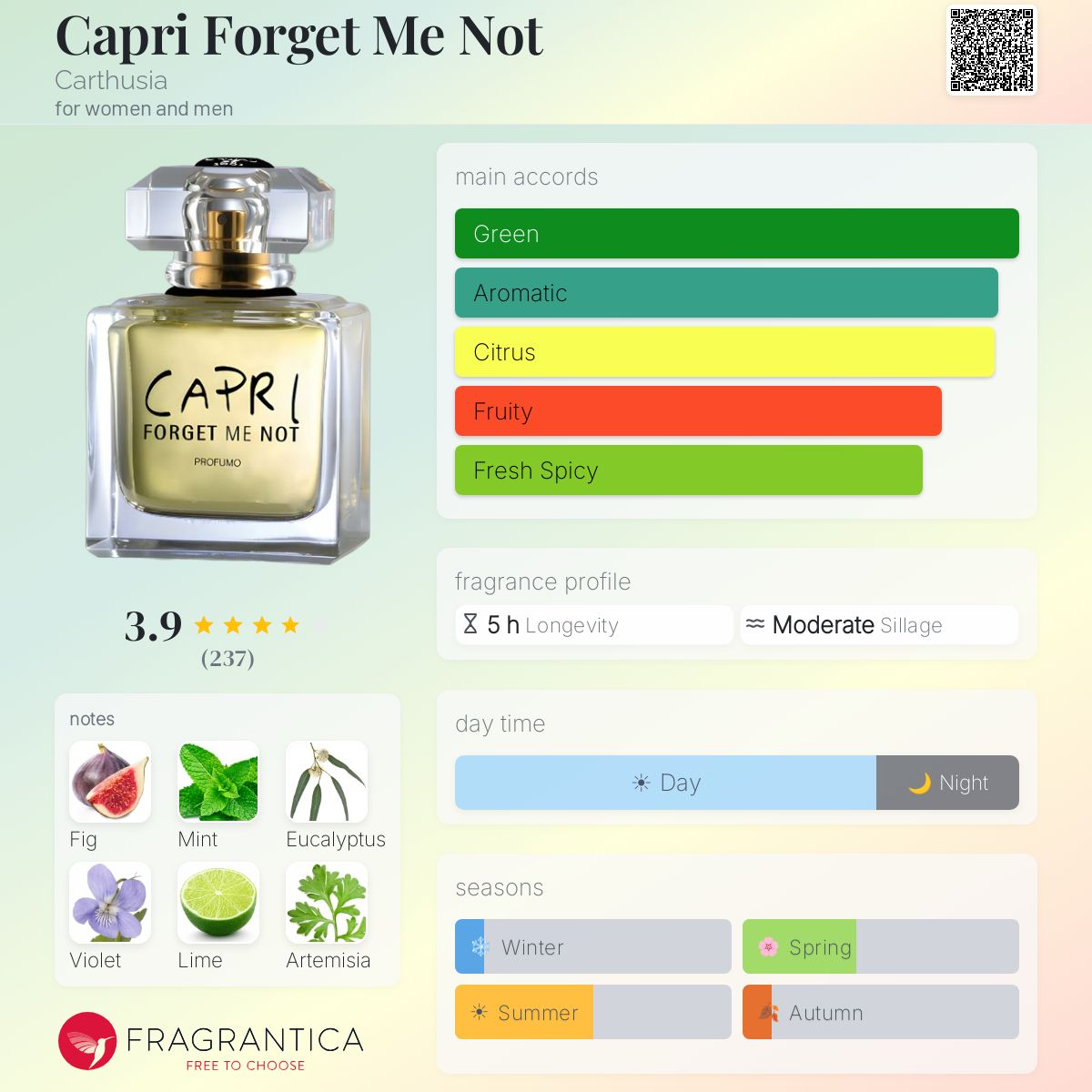Capri Forget Me Not Carthusia perfume - a fragrance for women and