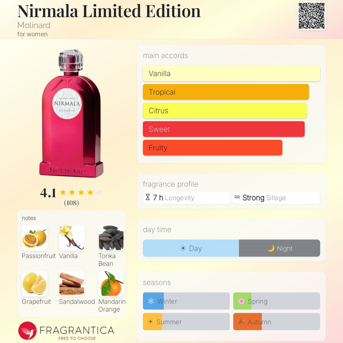 Profile card