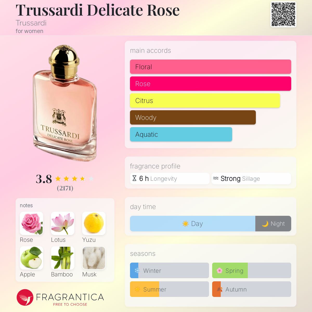 Trussardi Delicate Rose Trussardi perfume - a fragrance for women 2012