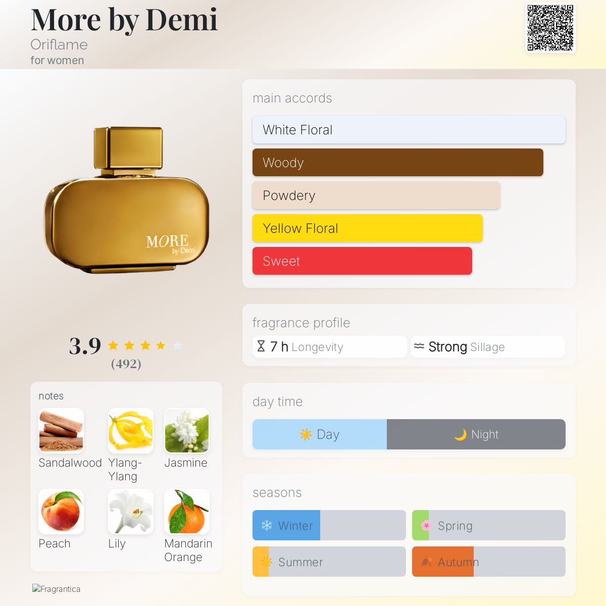 More by Demi Oriflame perfume a fragrance for women 2012