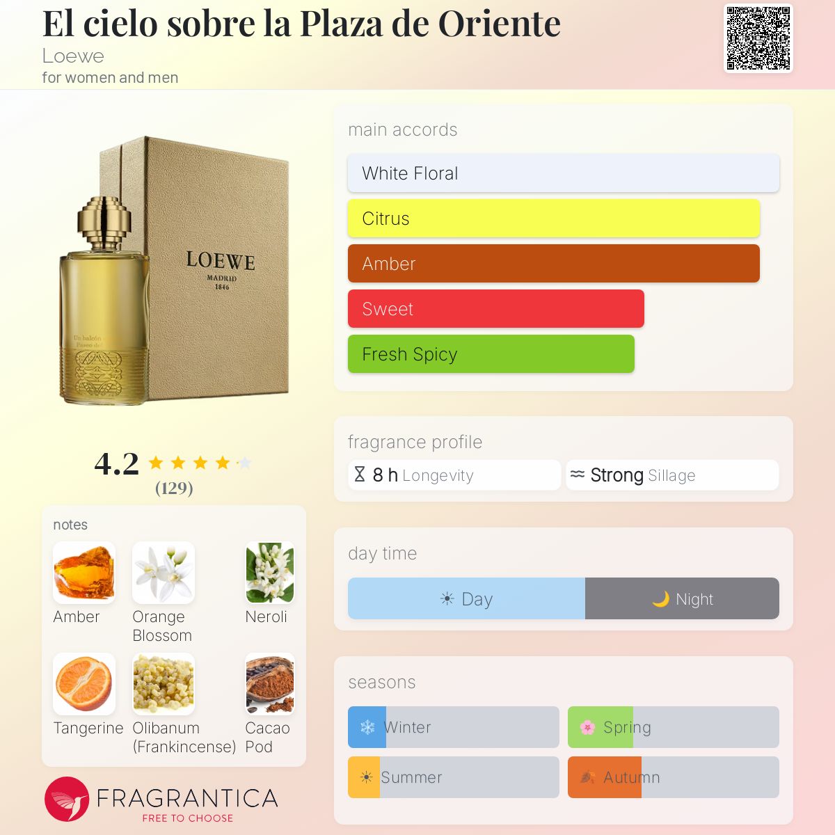 Fragrantica image 5