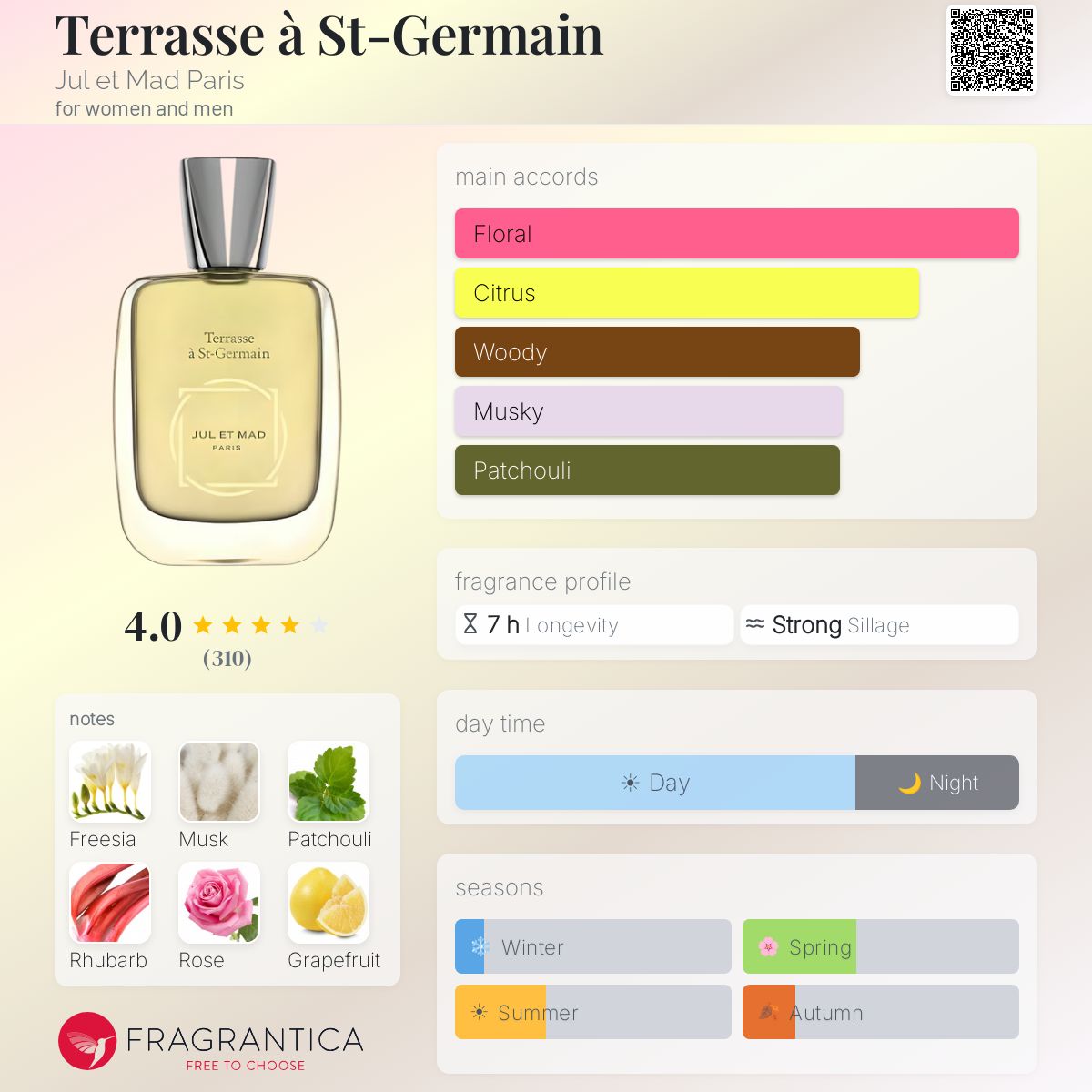 Profile card