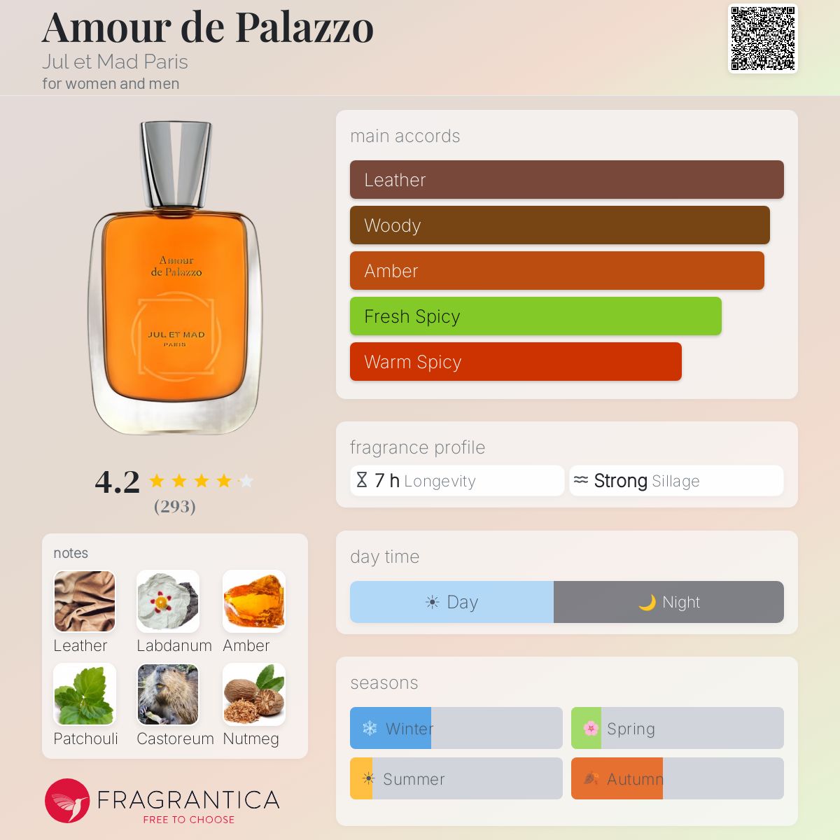 Profile card