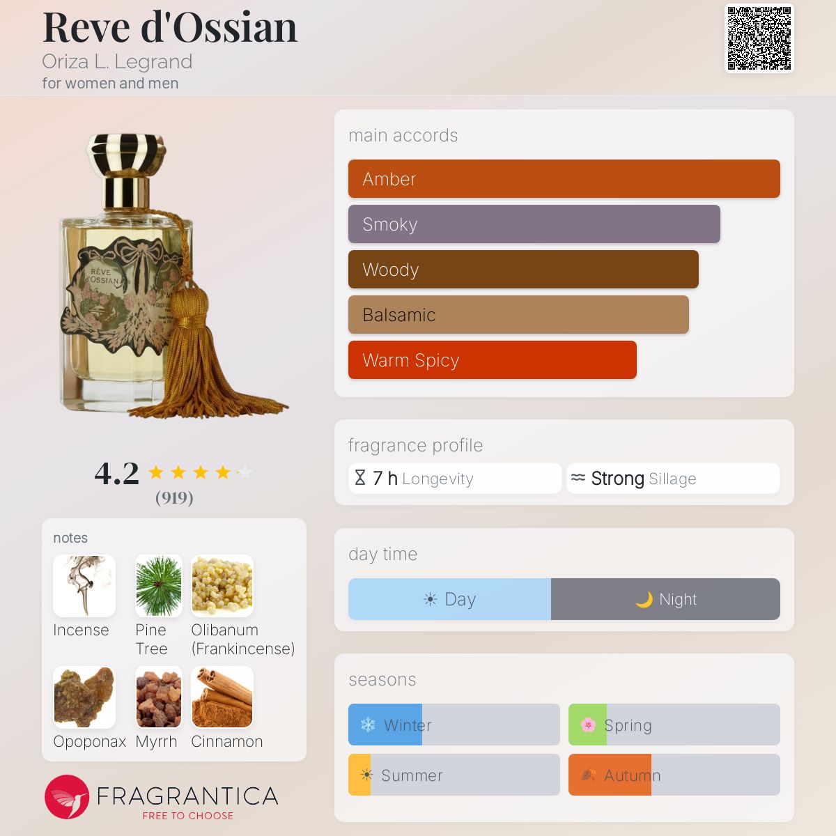 Fragrantica image 5