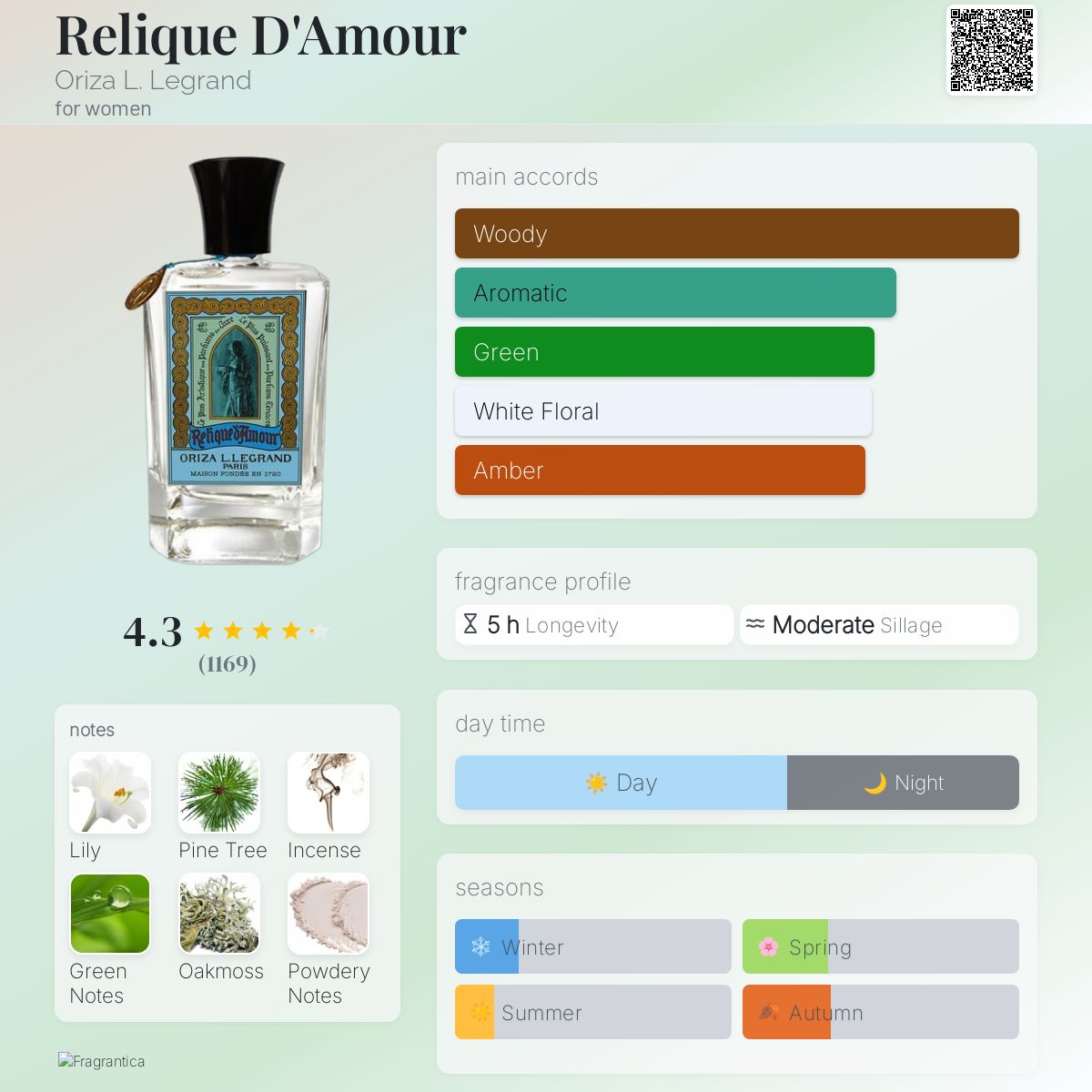 Relique D'Amour Oriza L. Legrand perfume - a fragrance for women 2012