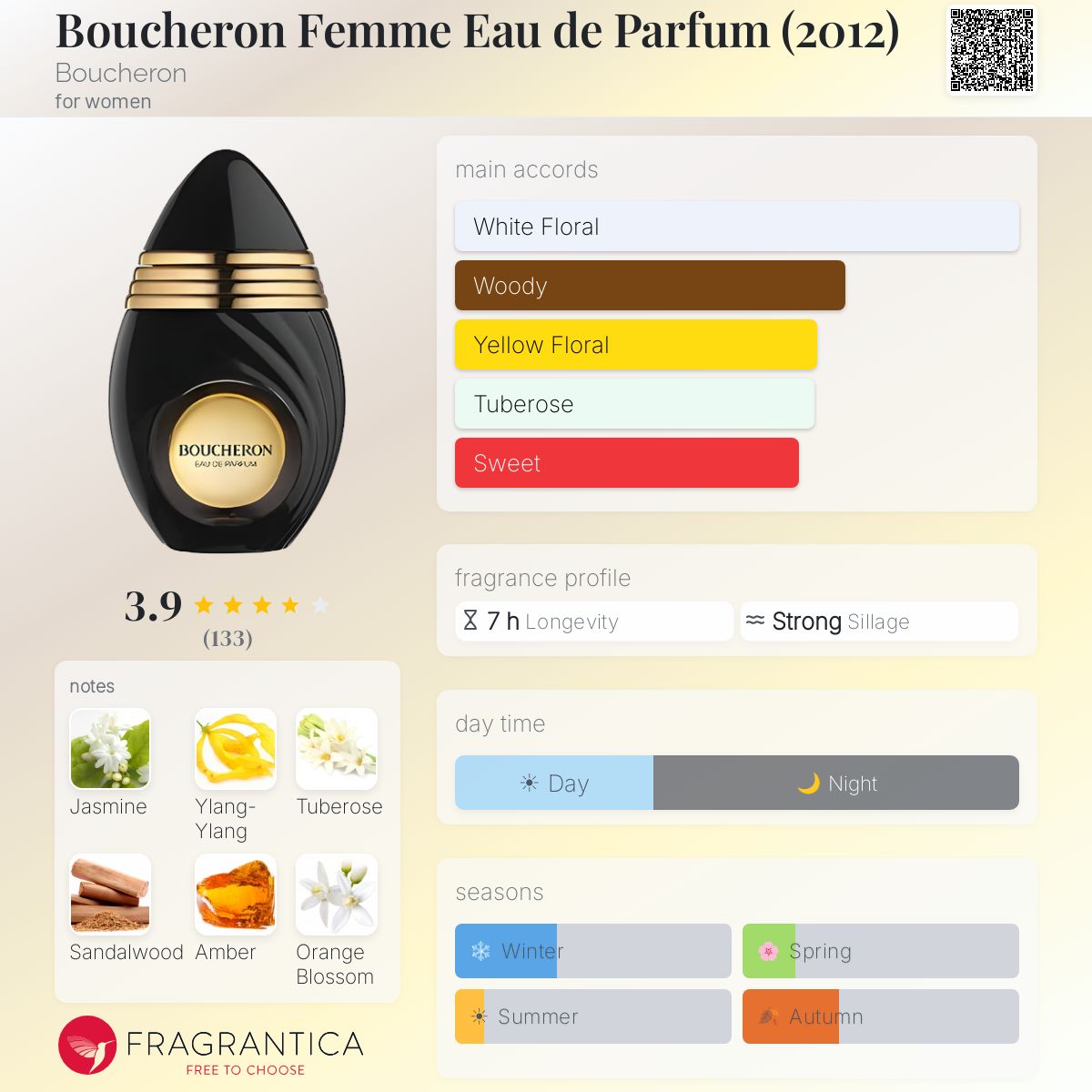 Boucheron Femme Eau de Parfum (2012) Boucheron perfume - a