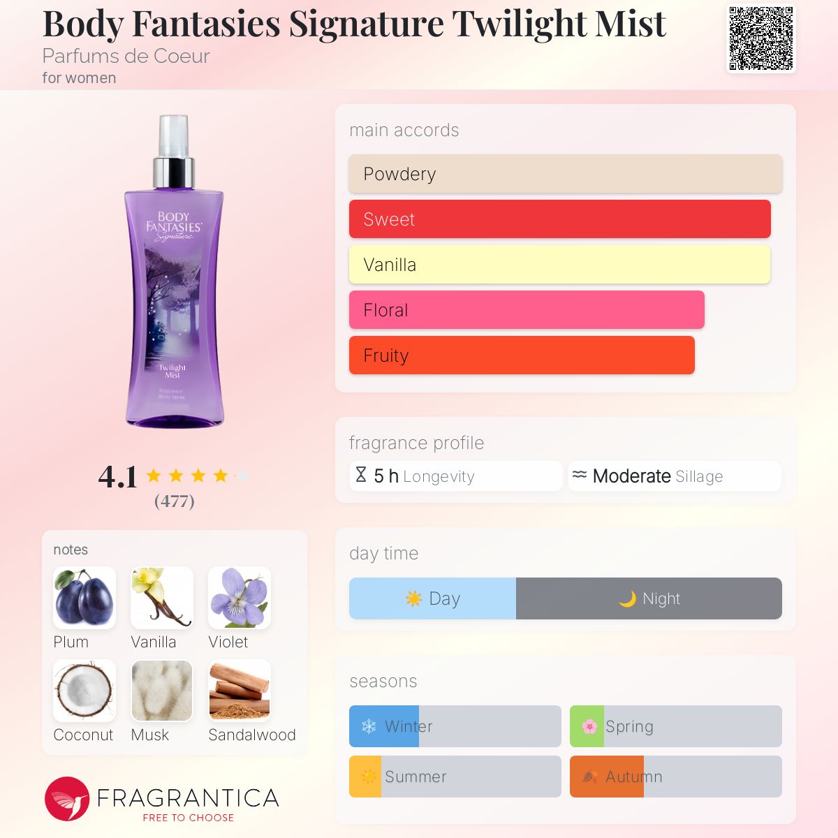 Body Fantasies Signature Twilight Mist Parfums de Coeur perfume