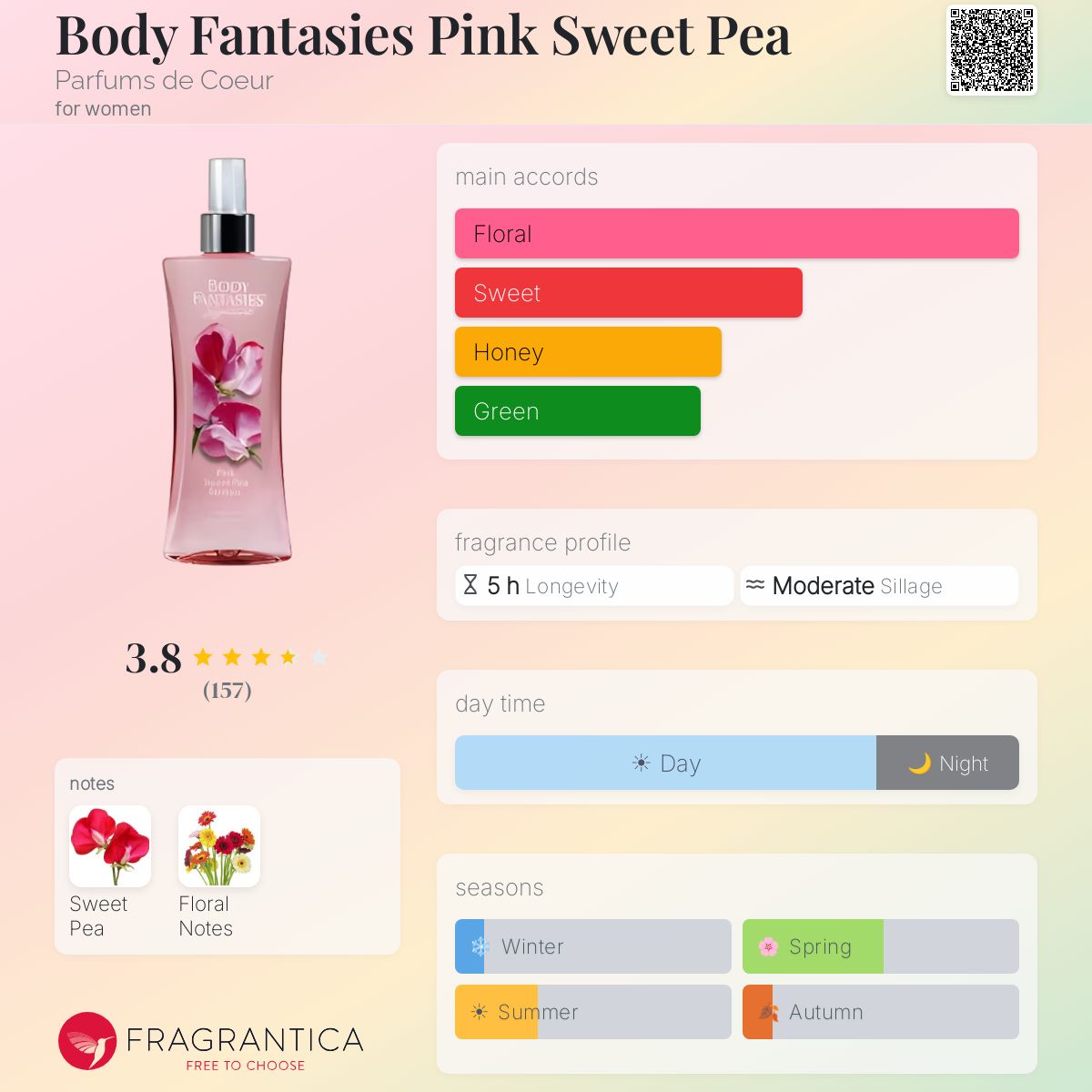 Fragrantica image 5