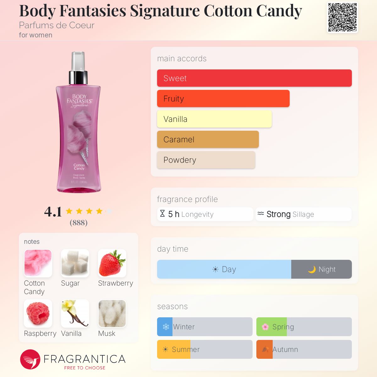Cotton Candy Body Spray By Sweet Scents Soap Co - Handmade 4 Oz