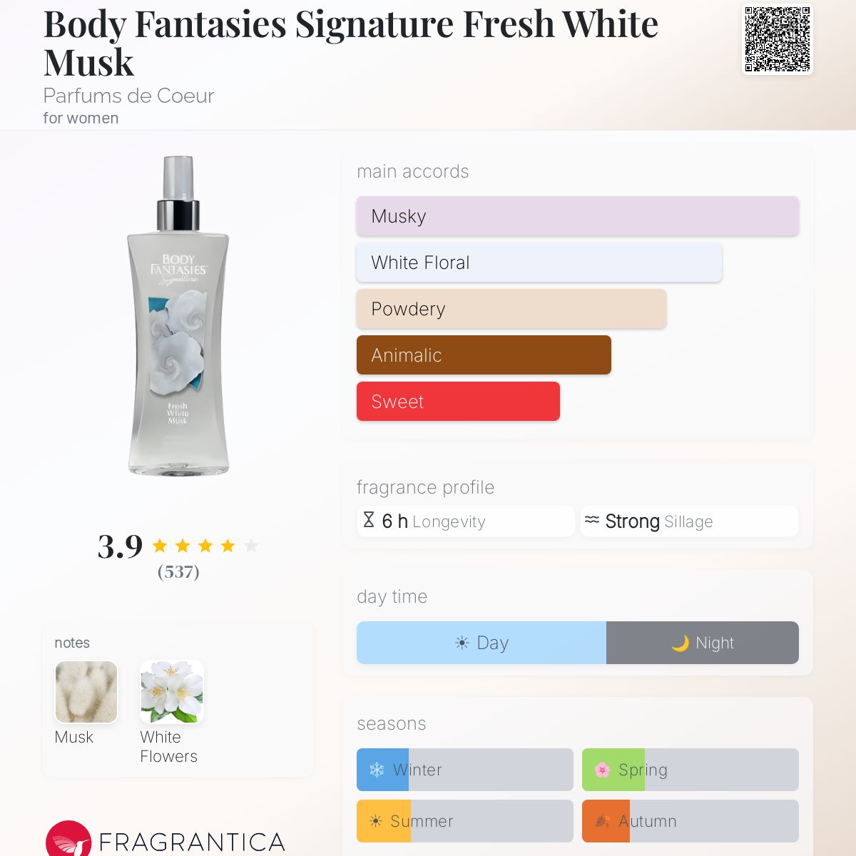 Fragrantica image 5