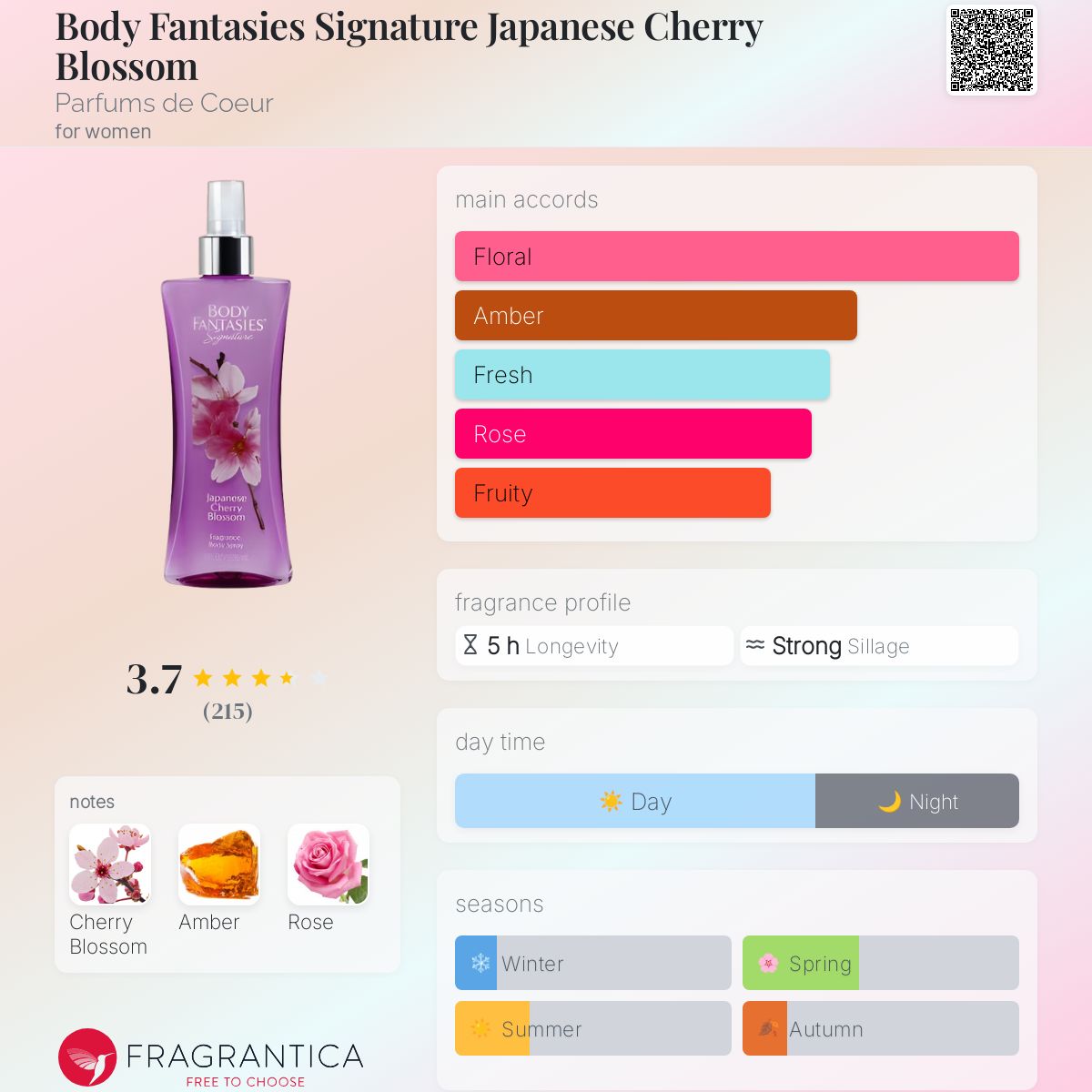 Body Fantasies Signature Japanese Cherry Blossom Parfums de Coeur