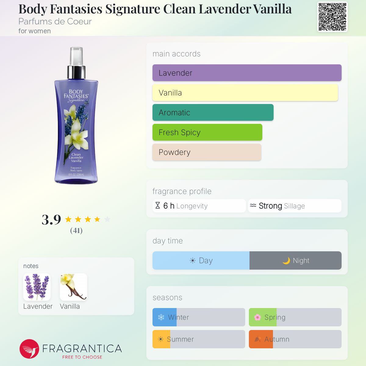 Fragrantica image 5