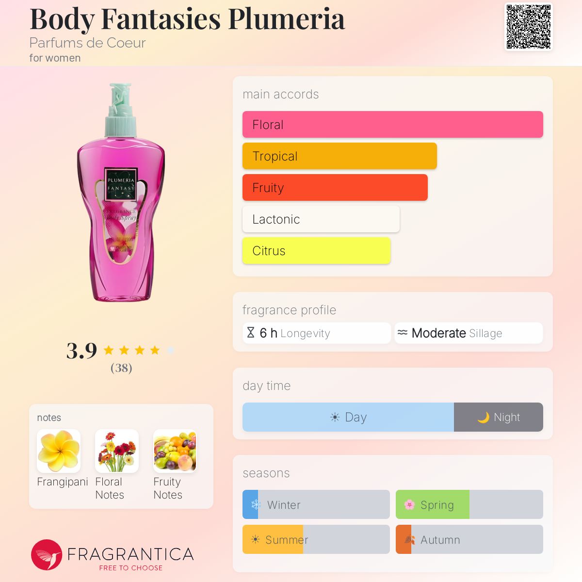 Fragrantica image 5