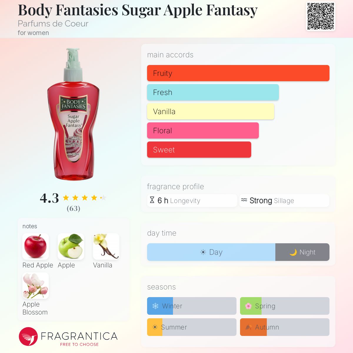 Body Fantasies Sugar Apple Fantasy Parfums de Coeur perfume - a