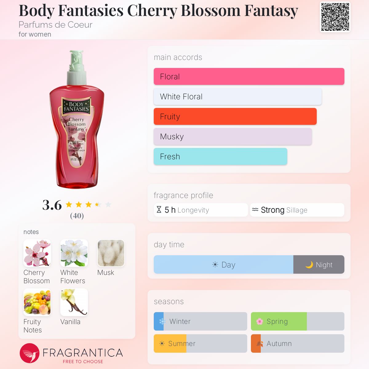 Fragrantica image 5