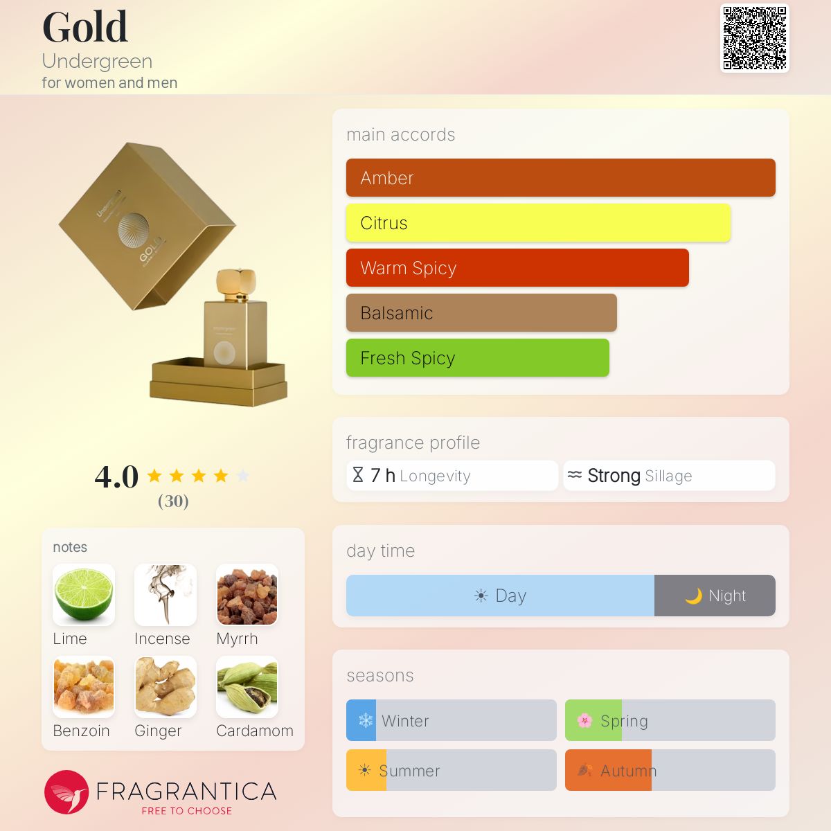 Fragrantica image 5