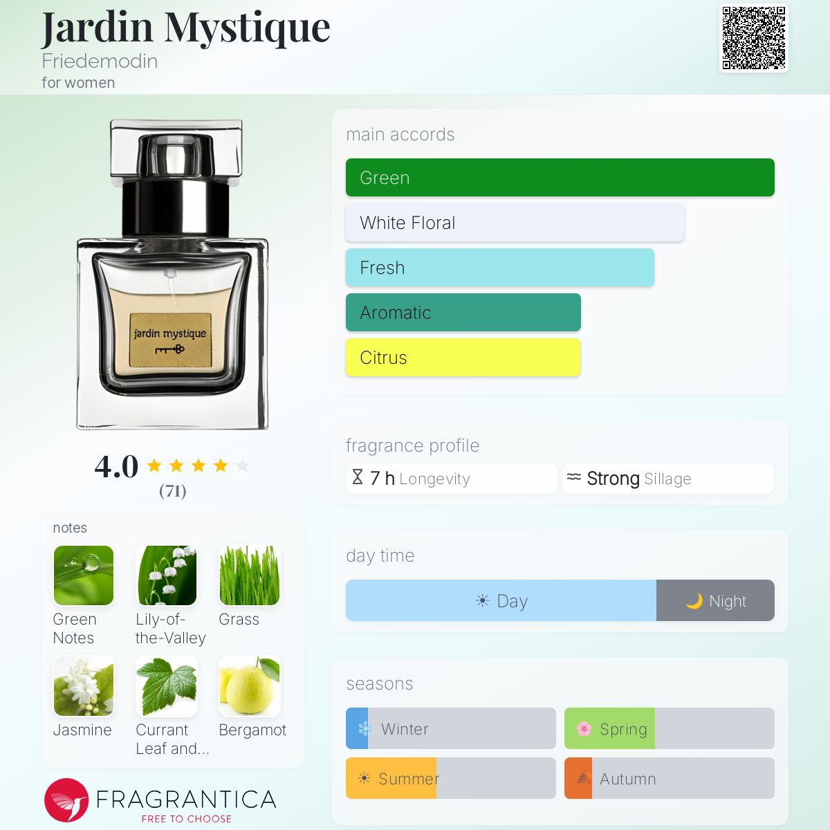 Fragrantica image 5