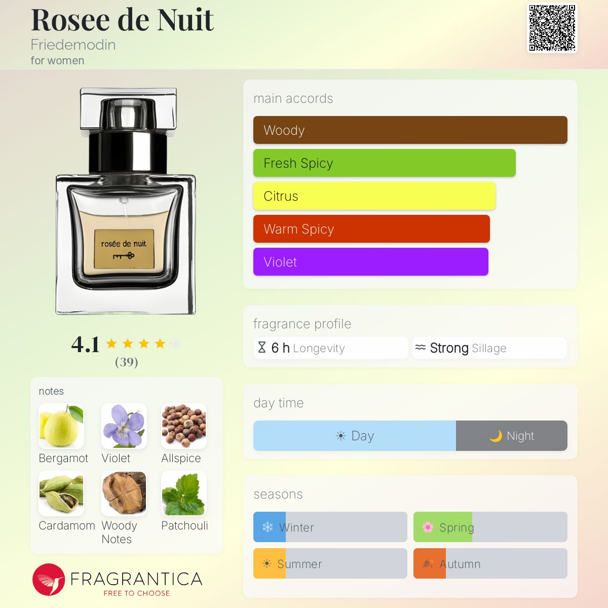 Fragrantica image 5