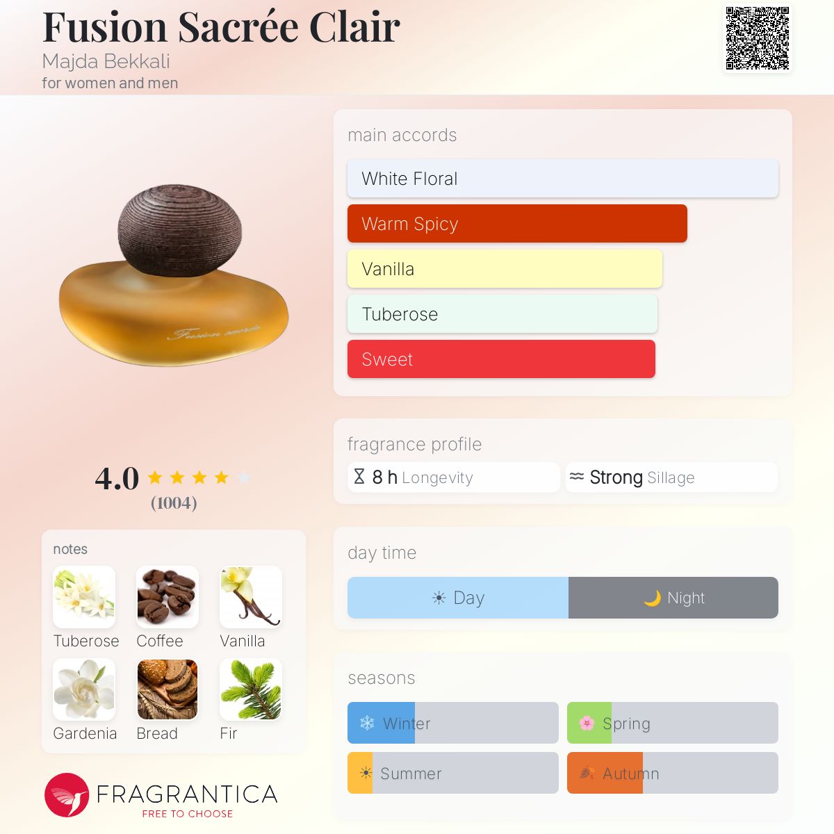 Fragrantica image 5