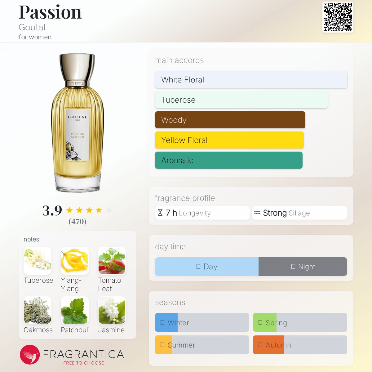 ANNICK GOUTAL Passion オードパルファム 100ml Passion (Annick Goutal)