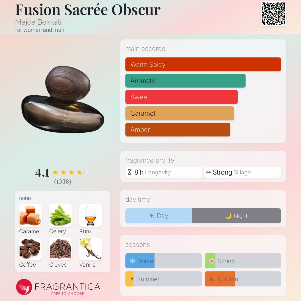 Fragrantica image 5