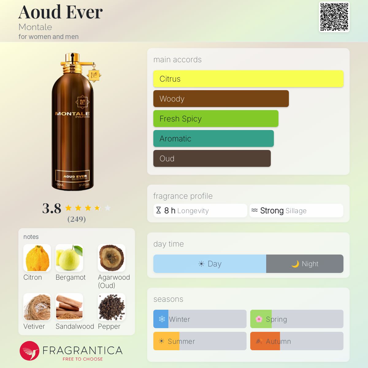 Fragrantica image 5