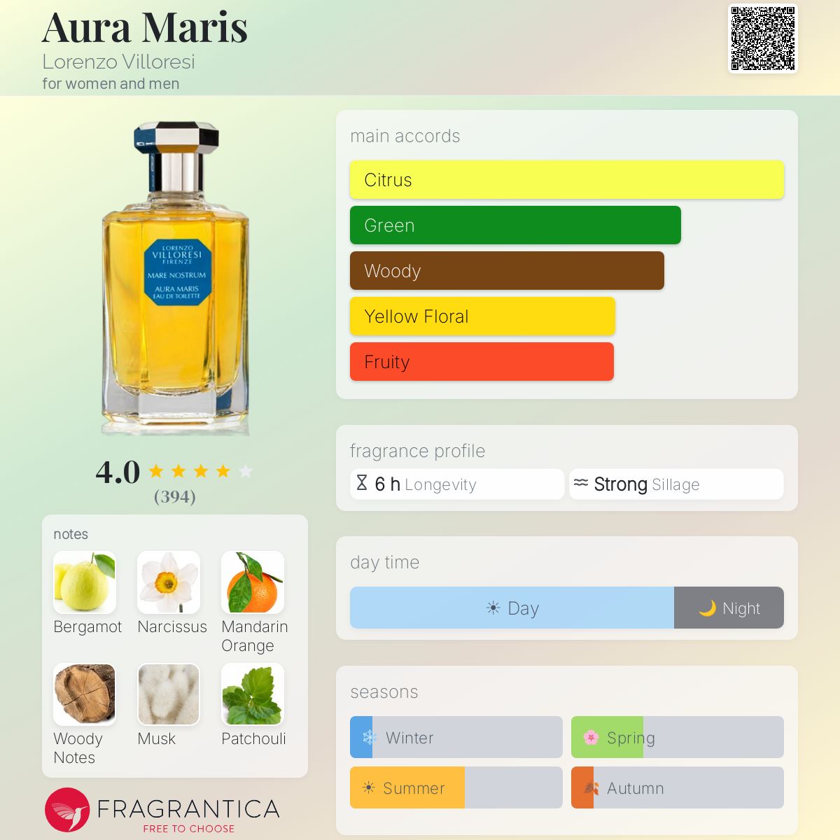 Profile card