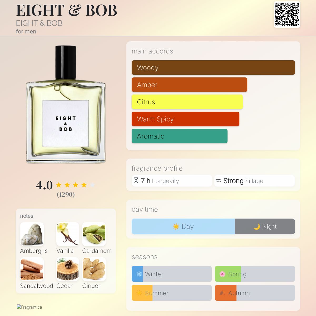 EIGHT & BOB EIGHT & BOB cologne a fragrance for