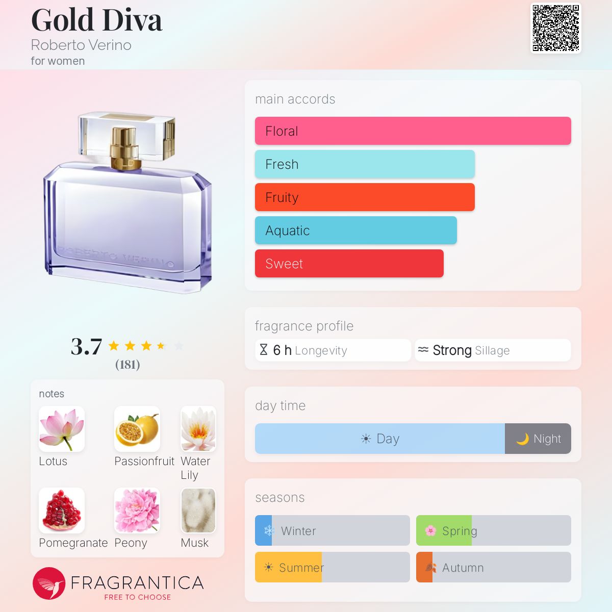 Gold Diva Roberto Verino perfume - a fragrance for women 2012