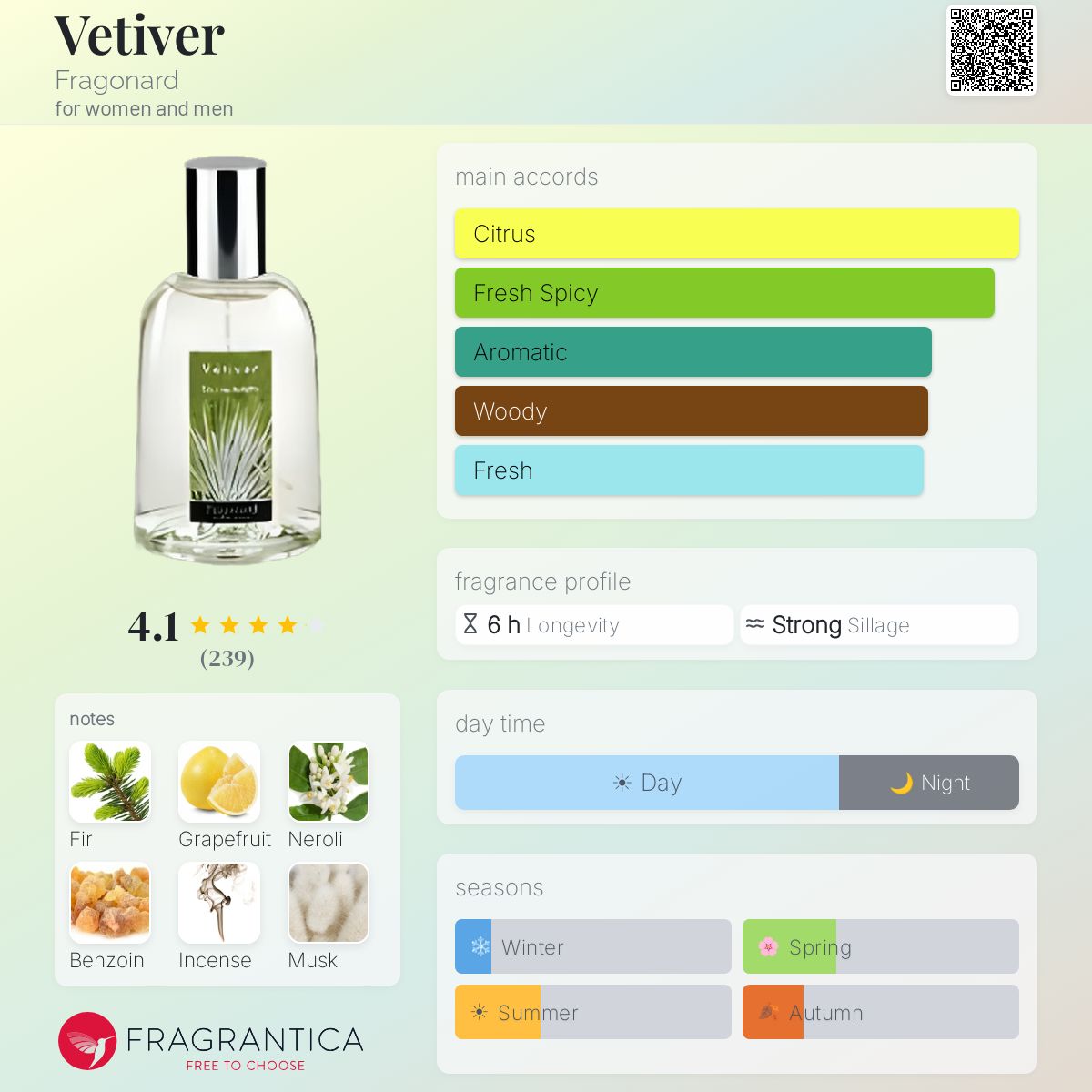 Vetiver Fragonard perfume - a fragrance for women and men