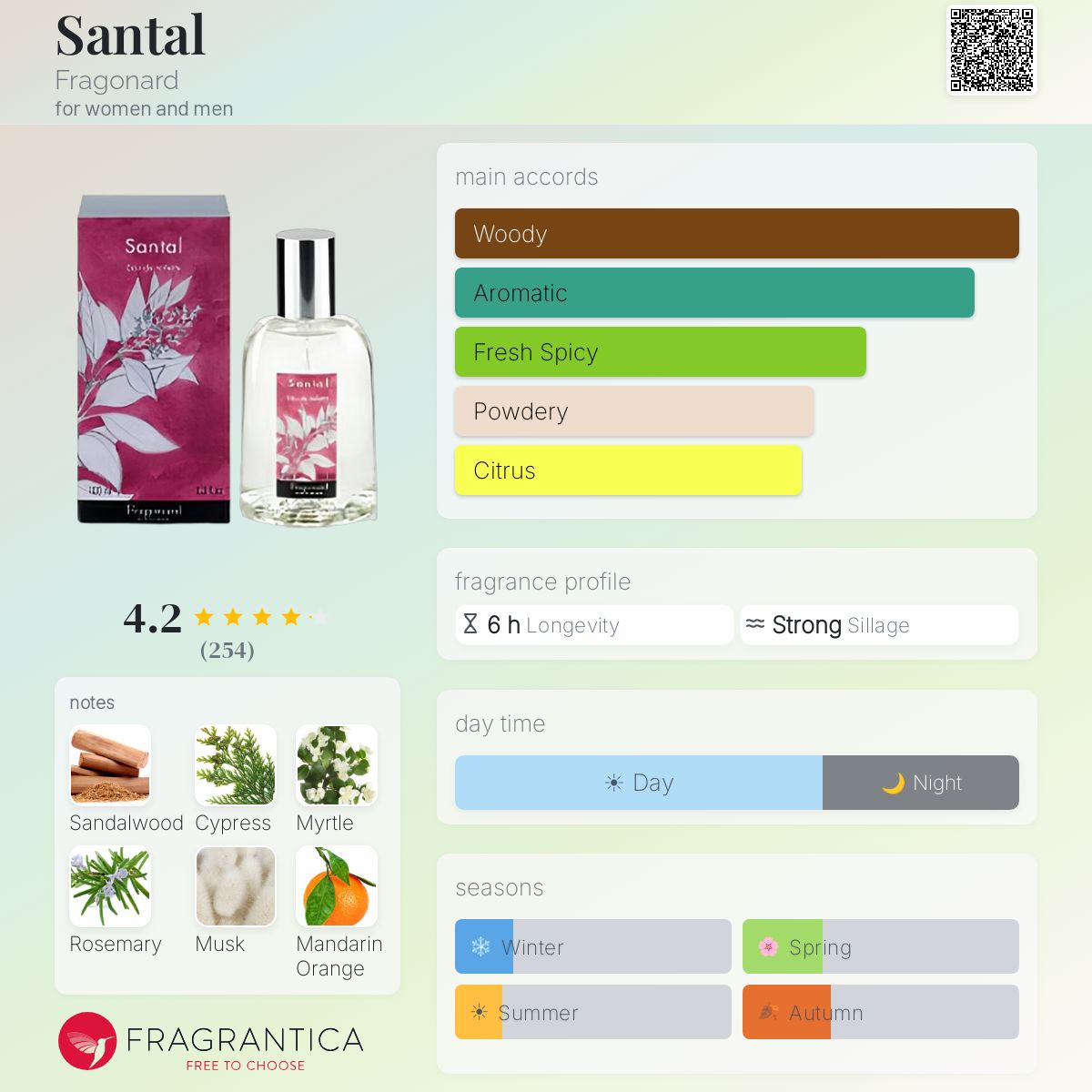 Profile card