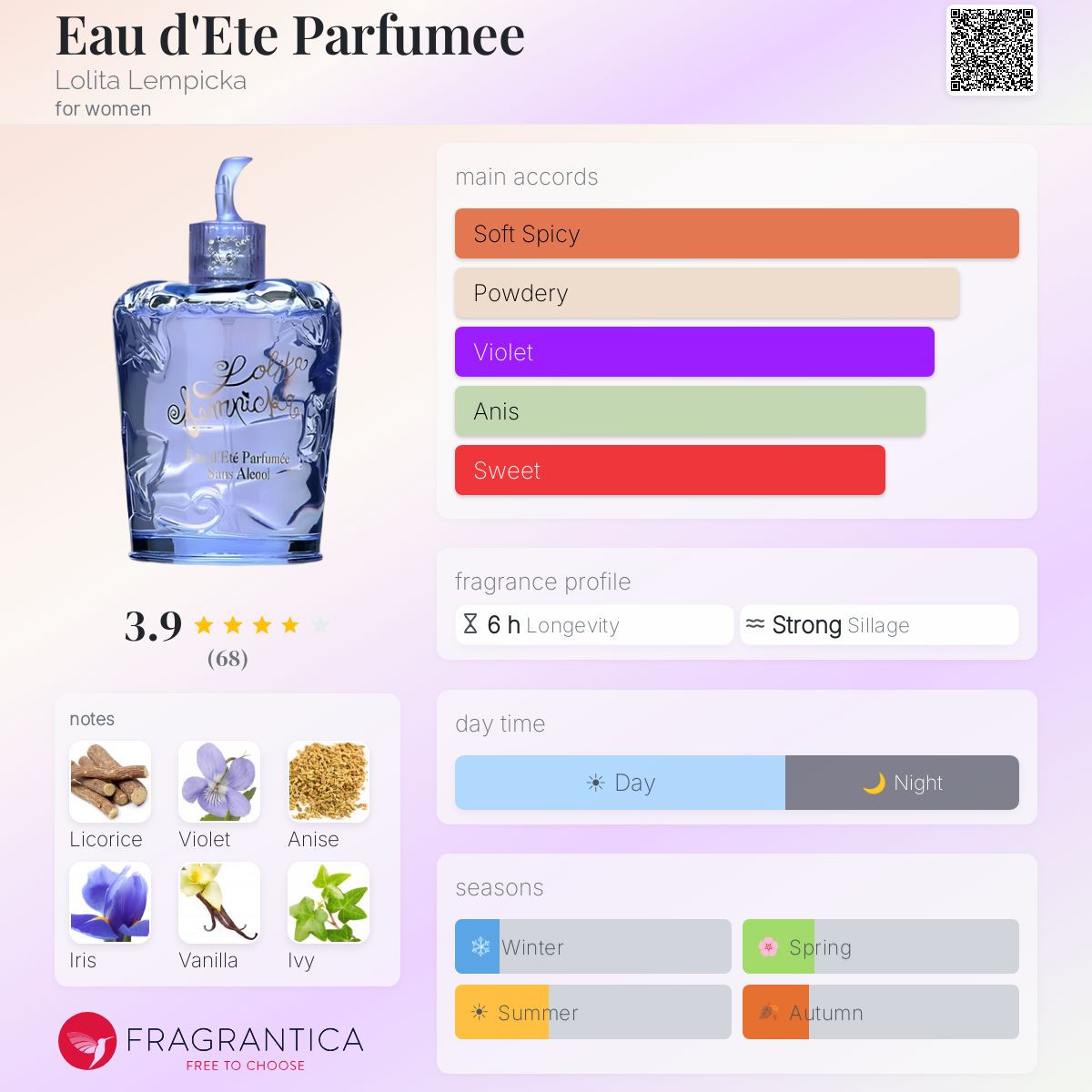 Fragrantica image 5