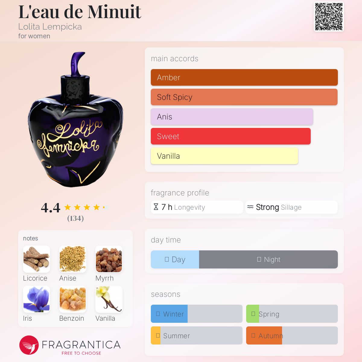 L'eau de Minuit Lolita Lempicka perfume - a fragrance for