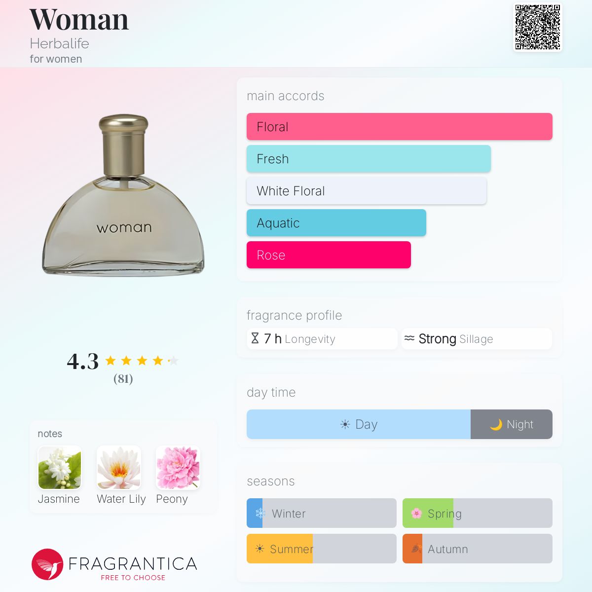 Fragrantica image 5