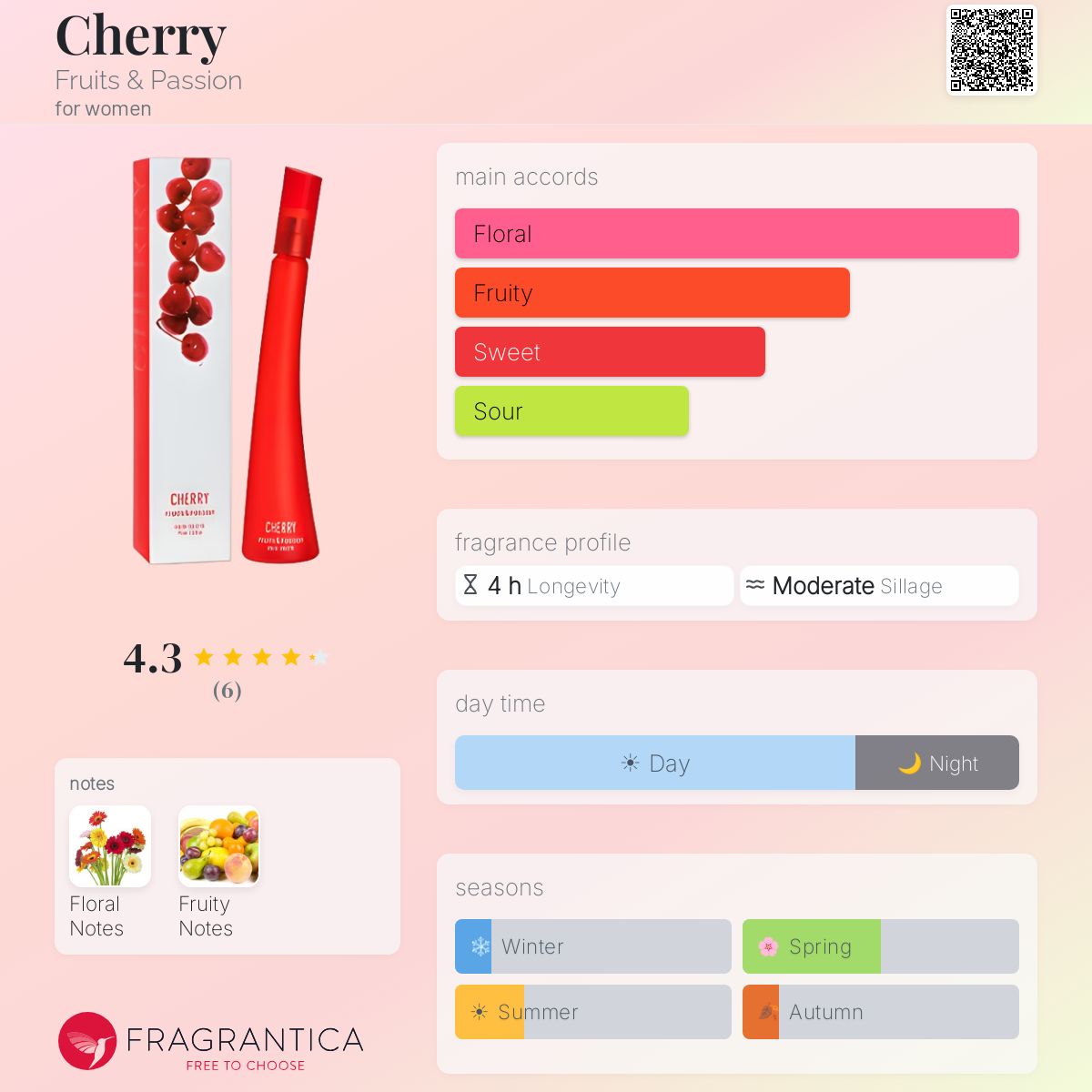Fragrantica image 5