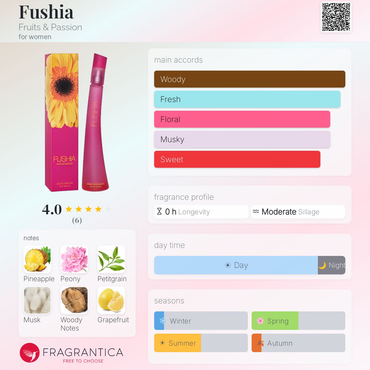 Fragrantica image 5