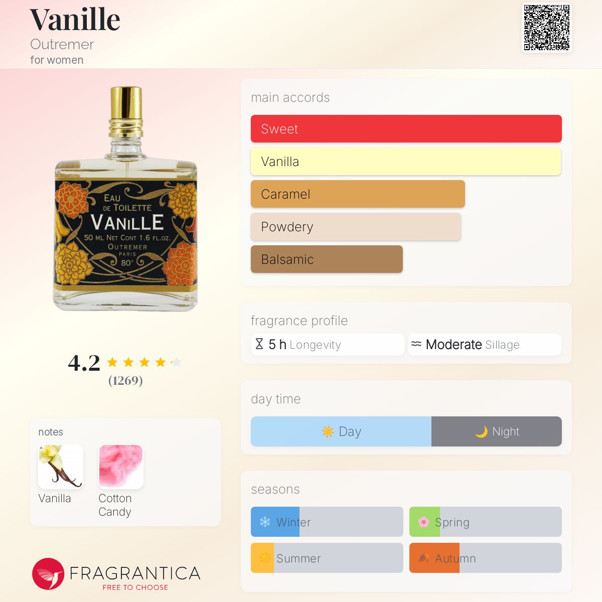 Vanille Outremer perfume a fragrance for women