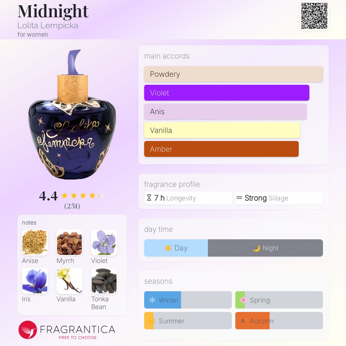 ロリータレンピカ ミッドナイト/ Midnight Fragrance 80ml Midnight Lolita Lempicka perfume - a fragrance for women 2004