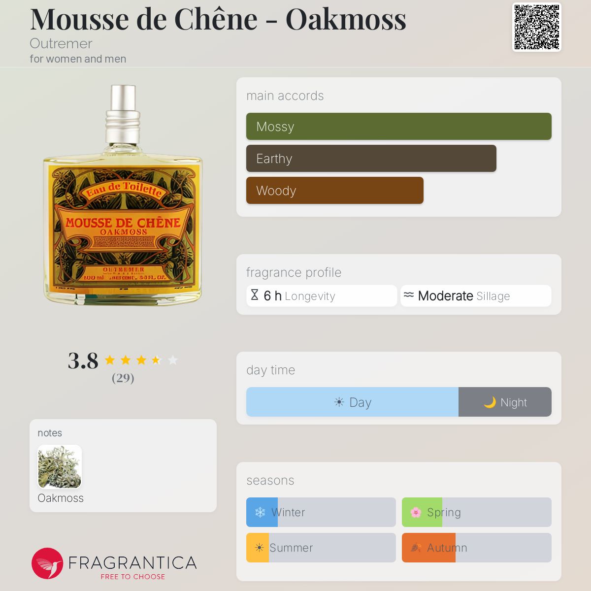 Fragrantica image 5